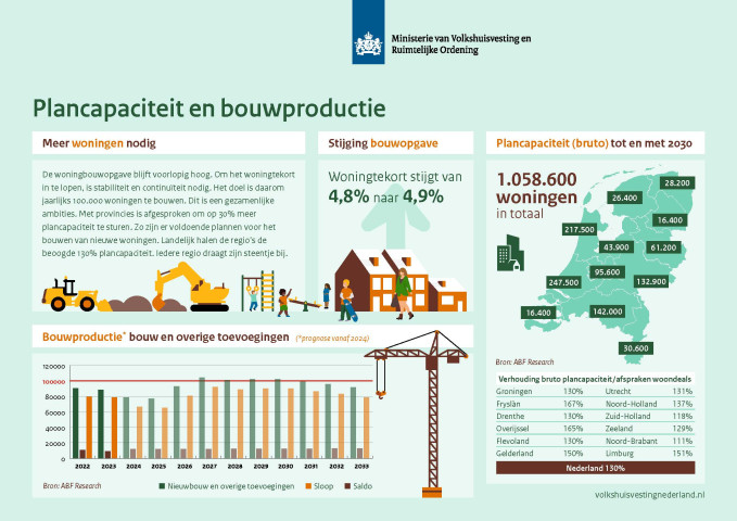 Visual plancapaciteit en bouwproductie 002